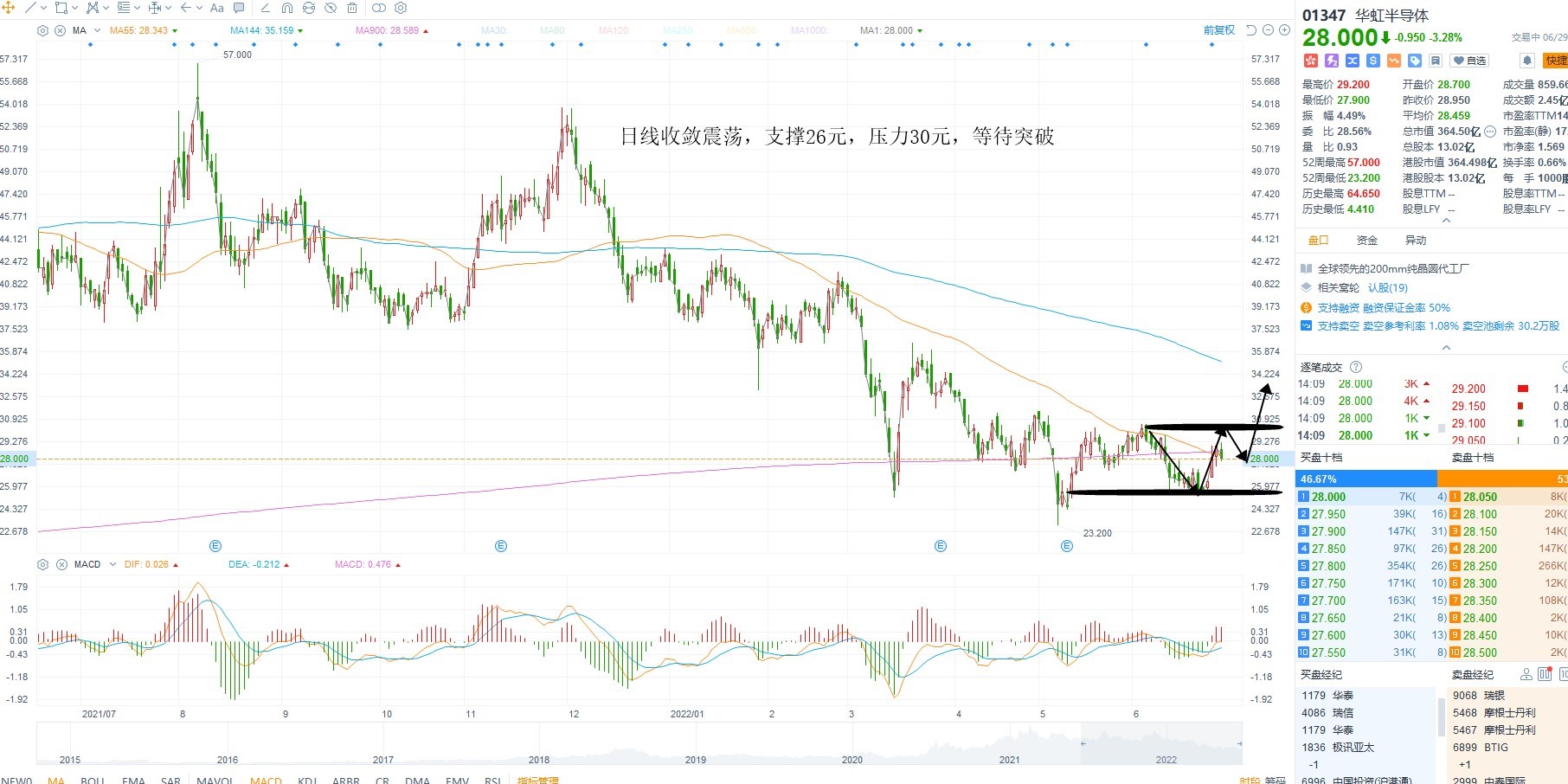 6月29日港股分析、交易市场策略