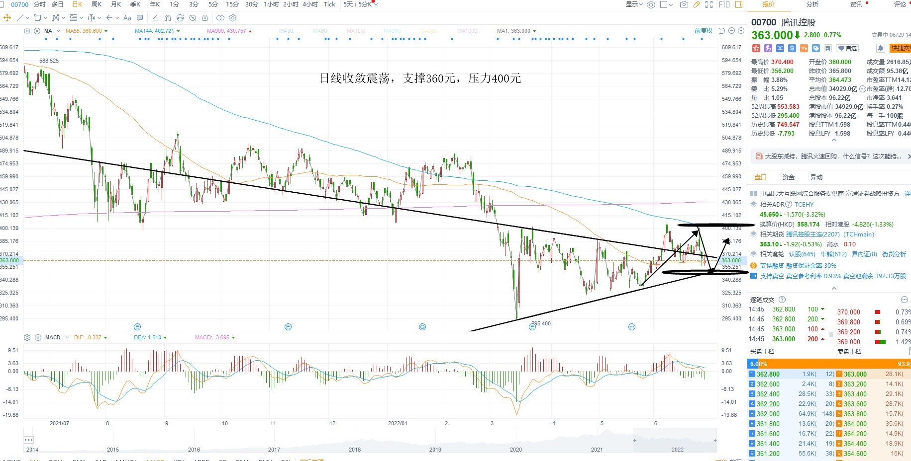 6月29日港股分析、交易市场策略