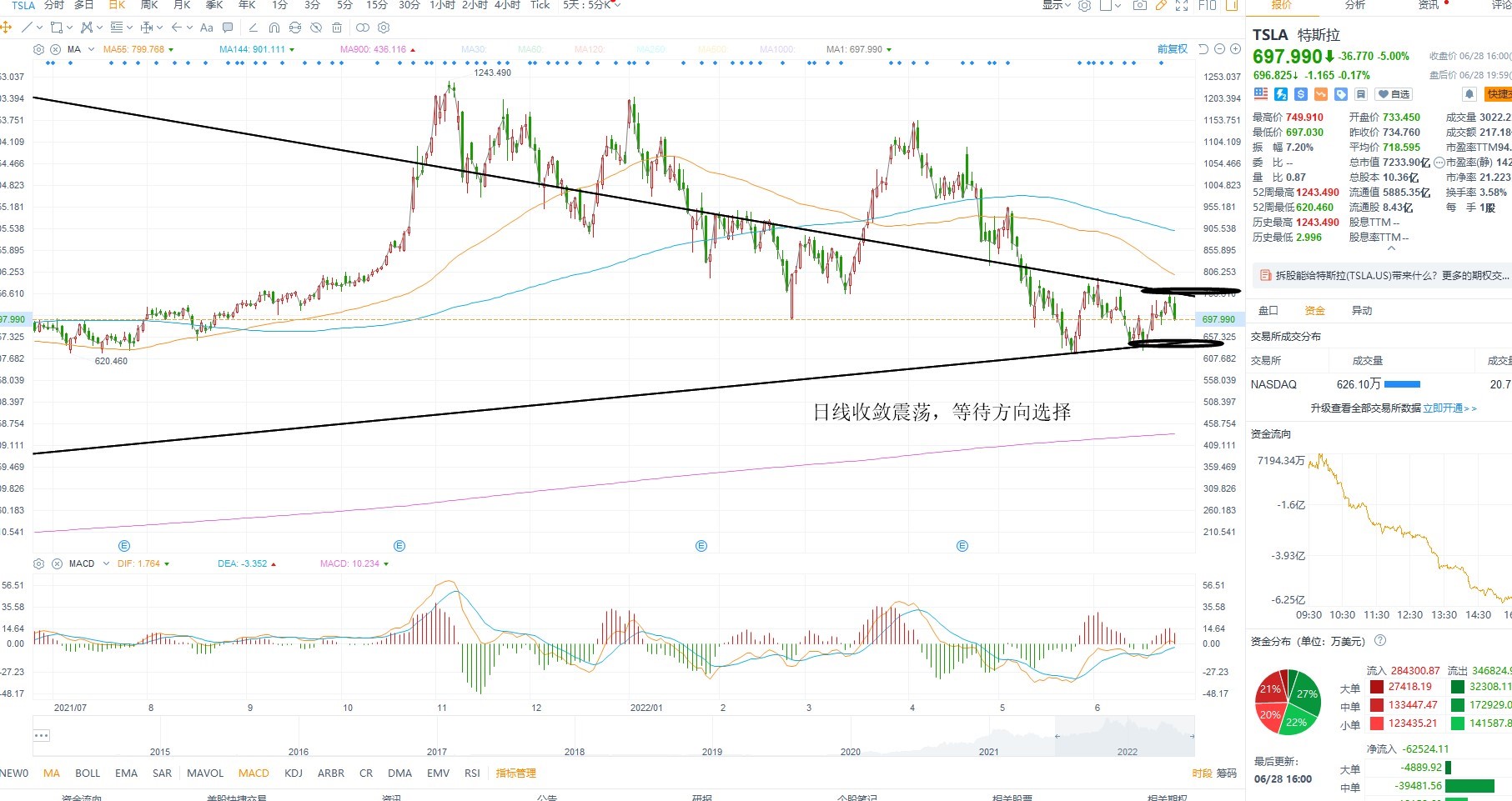 6月29日美股分析、交易市场策略