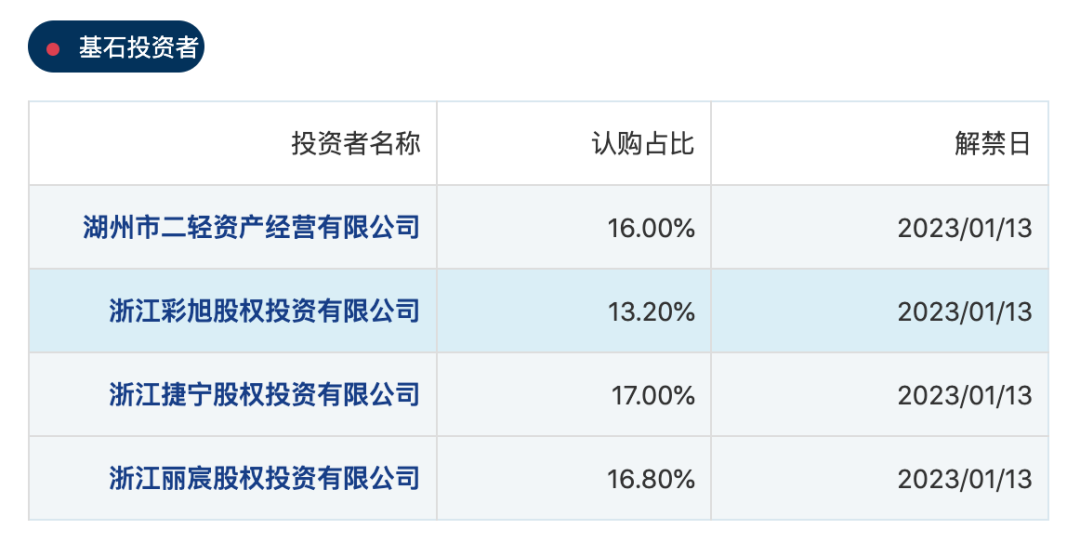 【港股打新】— 湖州燃气(066611HK)打新建议：谨慎申购