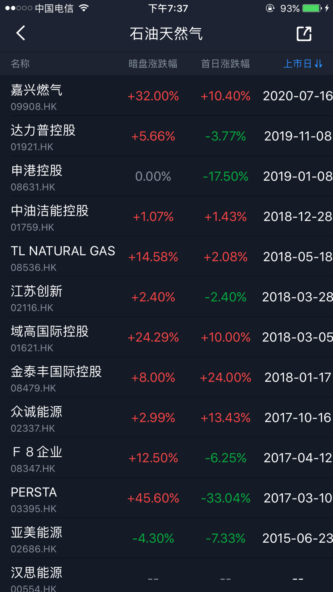 【港股打新】— 湖州燃气(066611HK)打新建议：谨慎申购