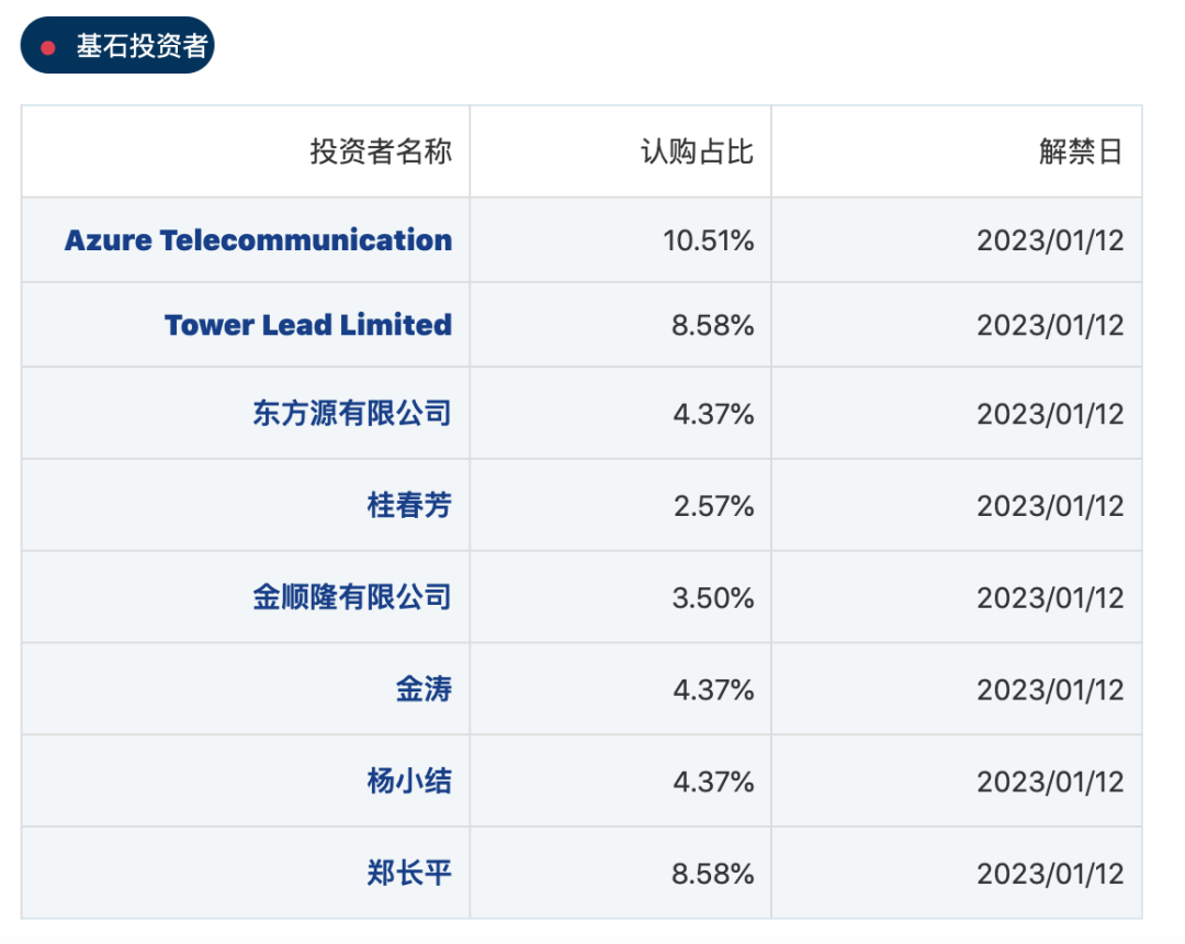 【港股打新】— 读书郎(02385HK)打新建议：放弃申购