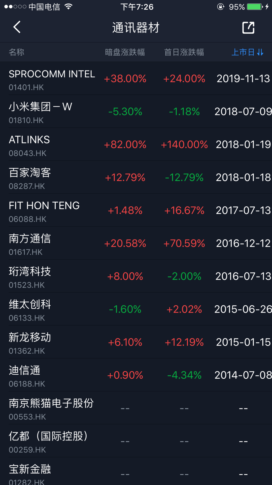 【港股打新】— 读书郎(02385HK)打新建议：放弃申购