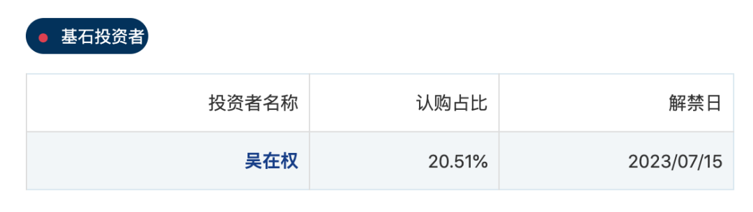【港股打新】— 博维智慧(01204HK)打新建议：放弃申购