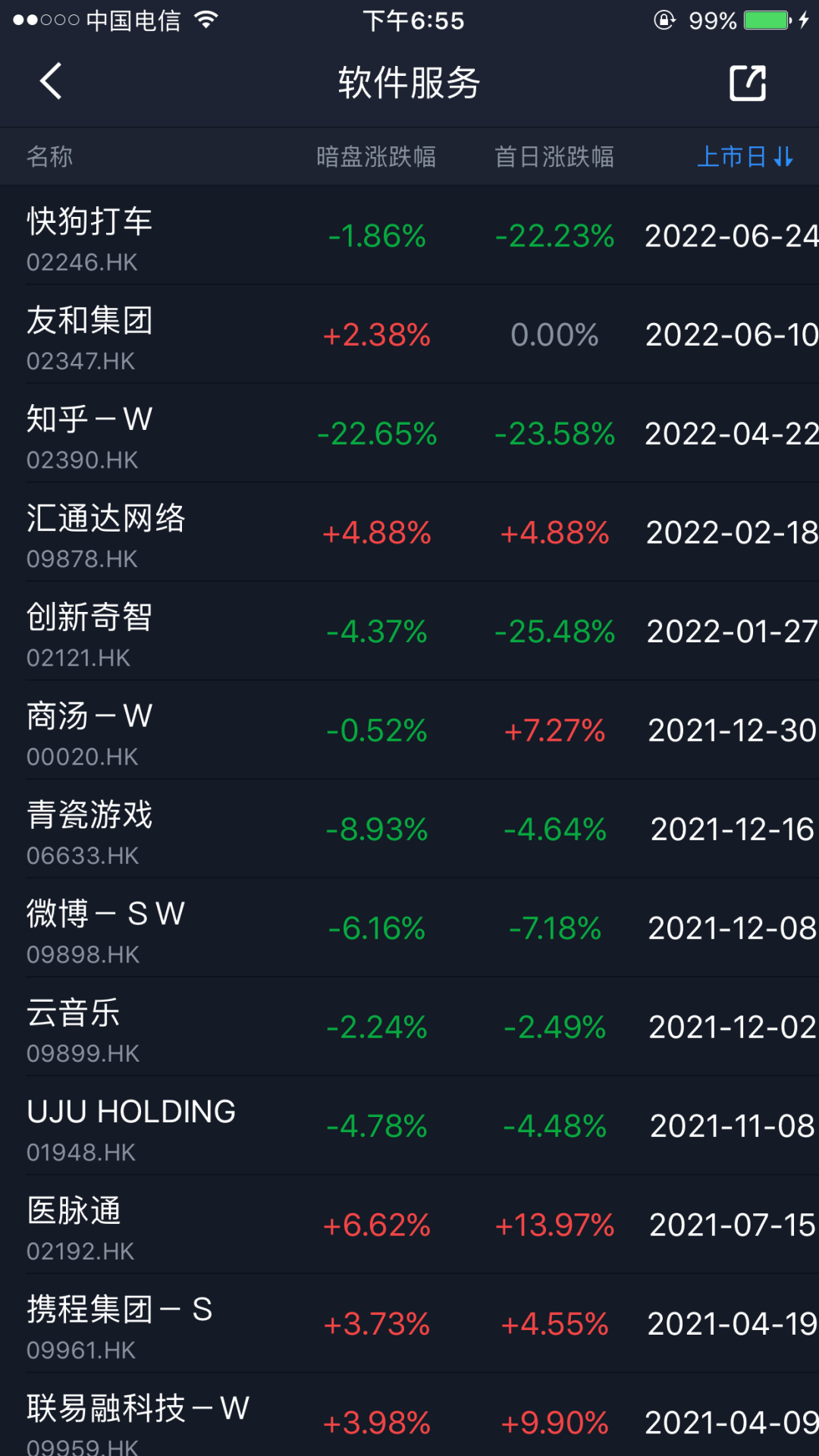 【港股打新】— 博维智慧(01204HK)打新建议：放弃申购
