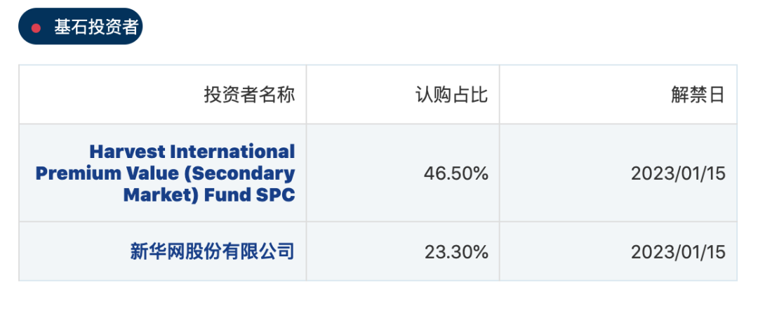 【港股打新】— 微创脑科学(02172HK)打新建议：谨慎申购
