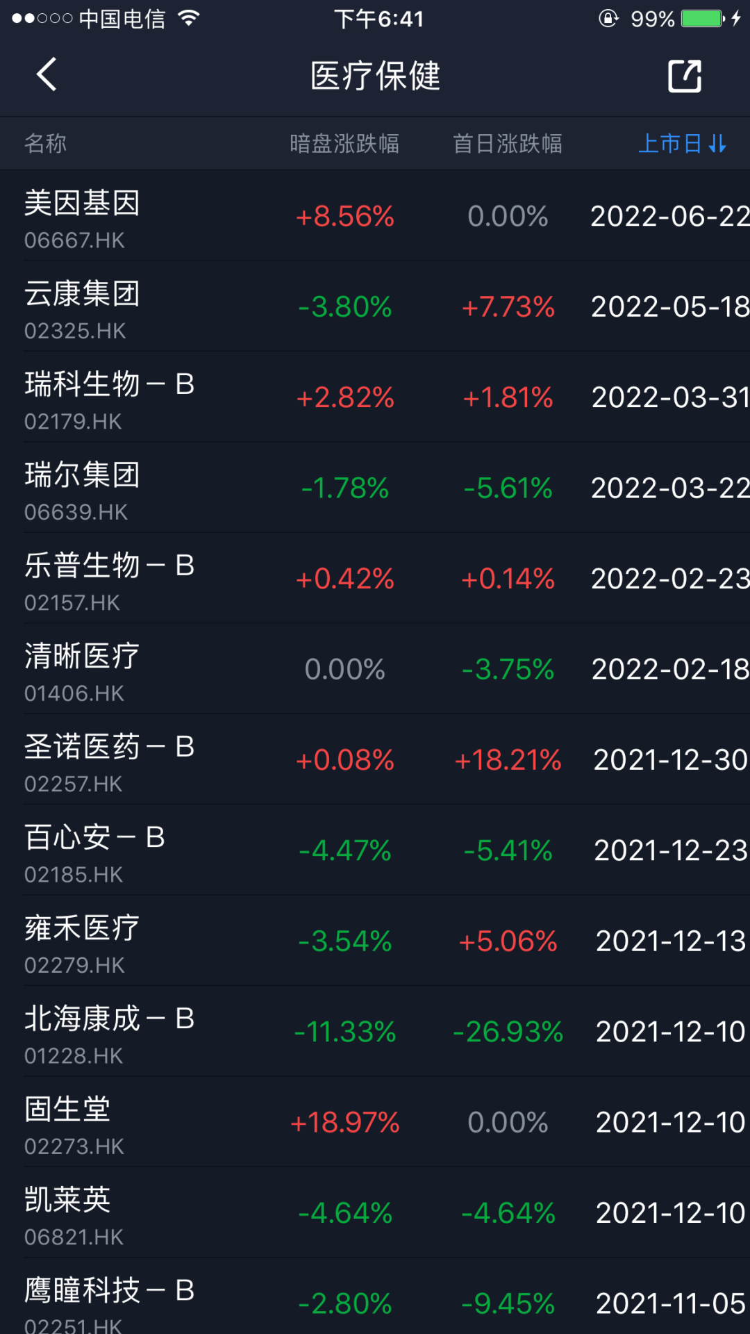 【港股打新】— 微创脑科学(02172HK)打新建议：谨慎申购