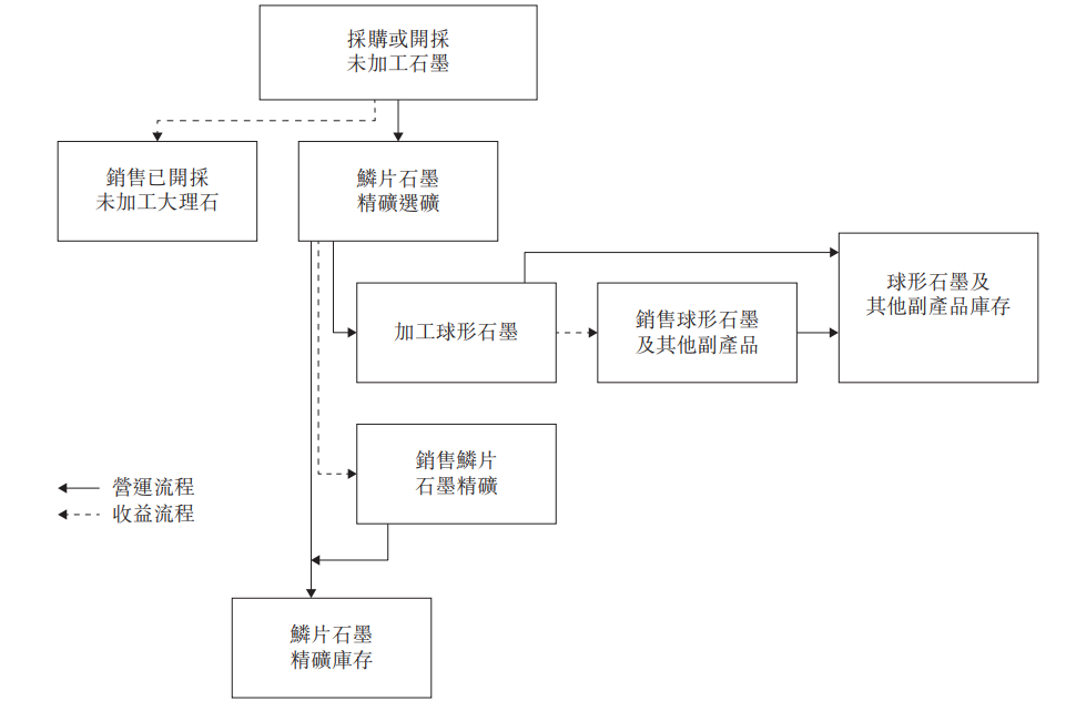 【艾德一站通】中国石墨：贝特瑞锂离子电池负极材料主要供应商赴港上市