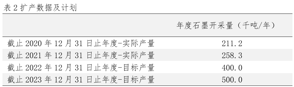 【艾德一站通】中国石墨：贝特瑞锂离子电池负极材料主要供应商赴港上市