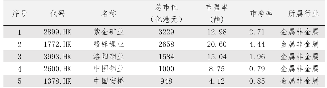 【艾德一站通】中国石墨：贝特瑞锂离子电池负极材料主要供应商赴港上市