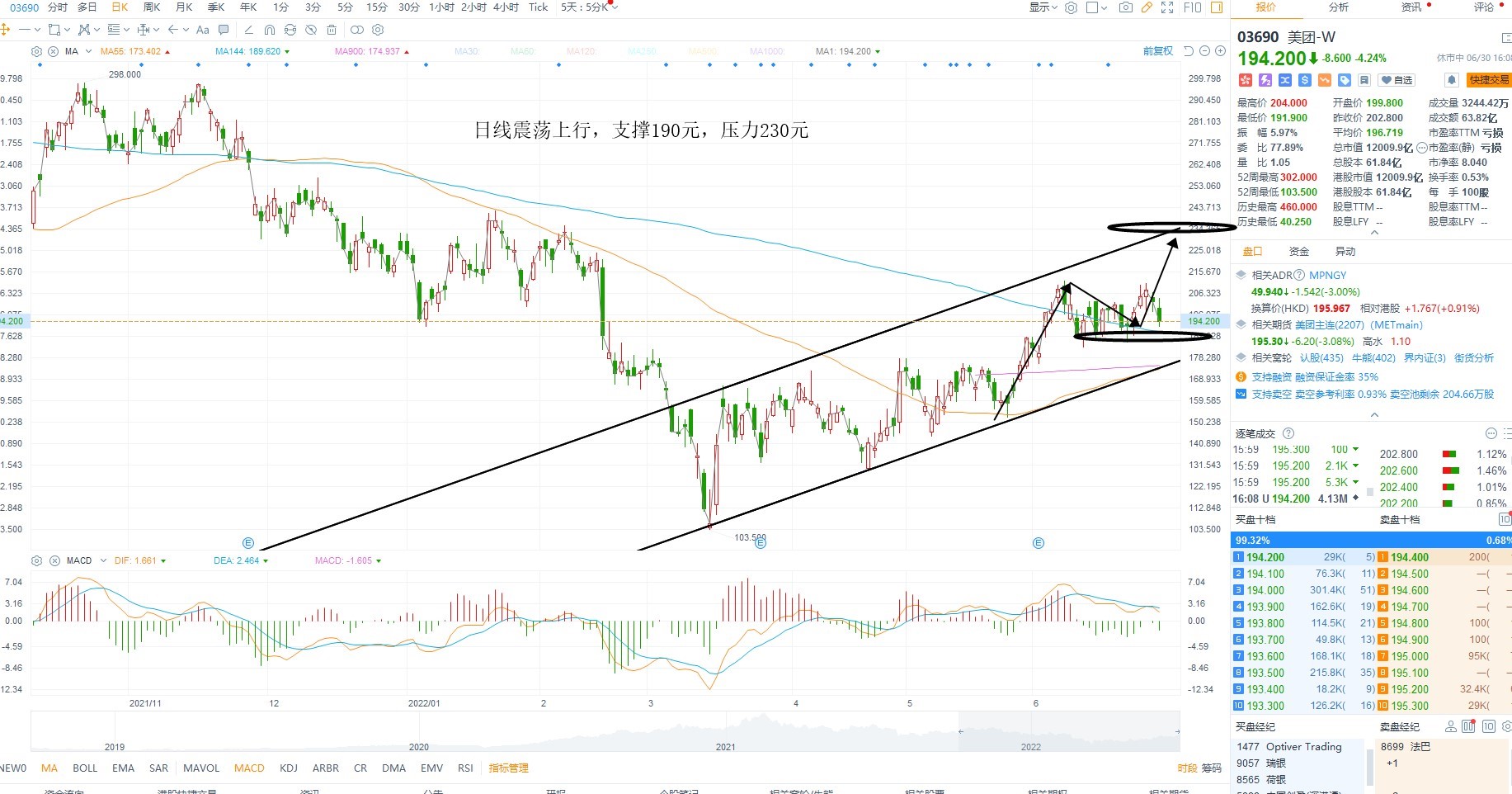 7月1日港股分析、交易市场策略