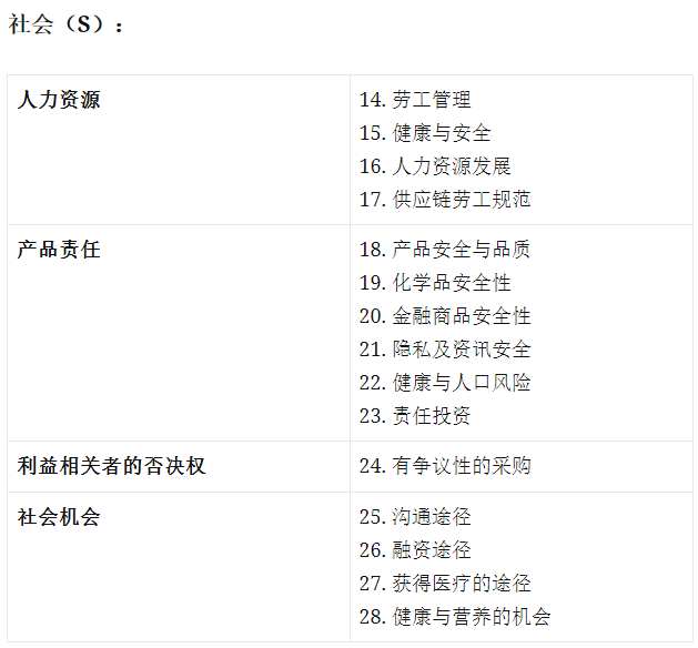 ESG是什么？3大标准怎么评分？