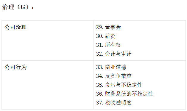 ESG是什么？3大标准怎么评分？
