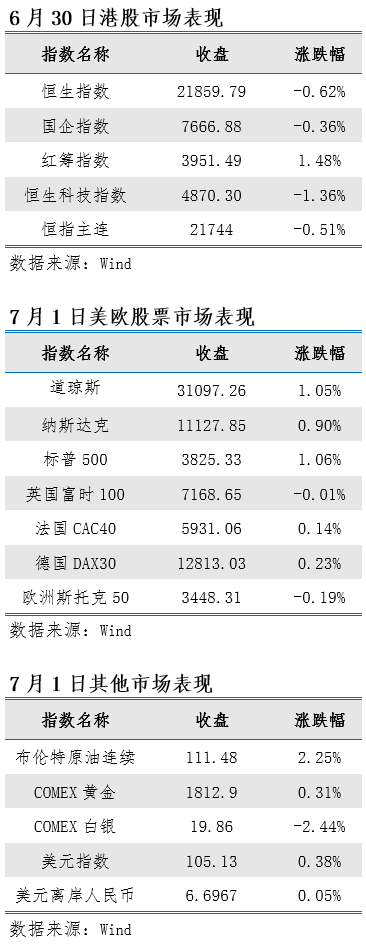 艾德一站通:料日内恒指震荡走高 汽车股或持续分化 艾德一站通:料日内恒指震荡走高 汽车股或持续分化