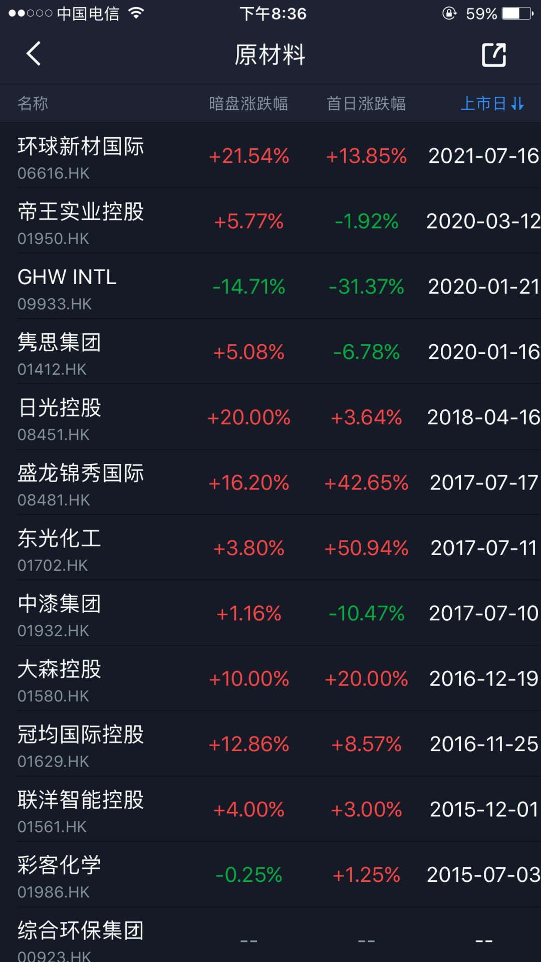 【港股打新】— 中国石墨(02237HK)打新建议：放弃申购