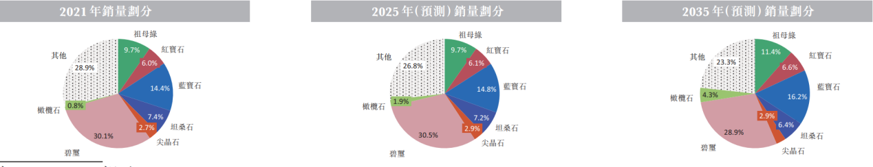 富丽宝石国际：全球最大橄榄石宝石矿山，中国内地唯一大型宝石矿山上市