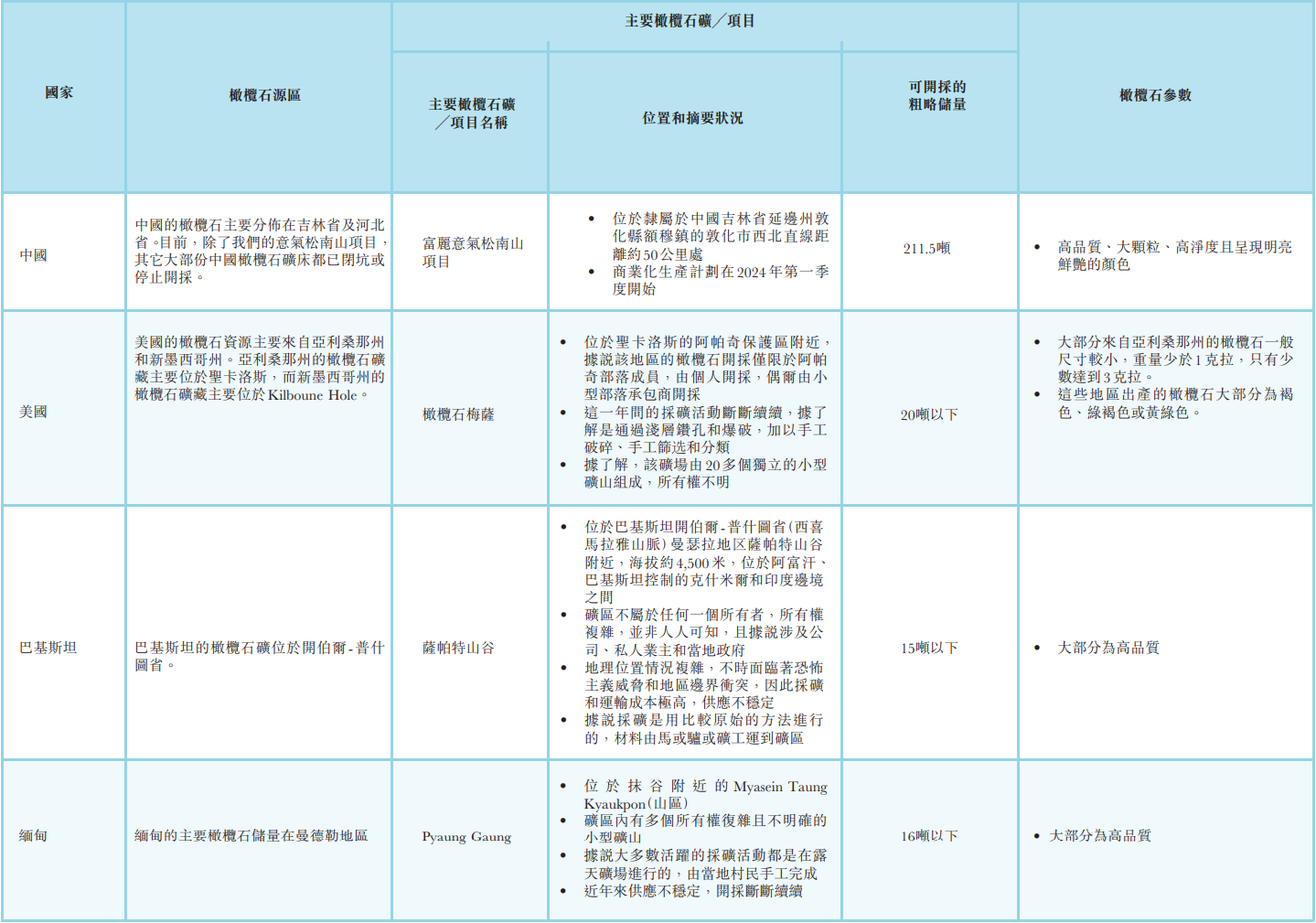 富丽宝石国际：全球最大橄榄石宝石矿山，中国内地唯一大型宝石矿山上市