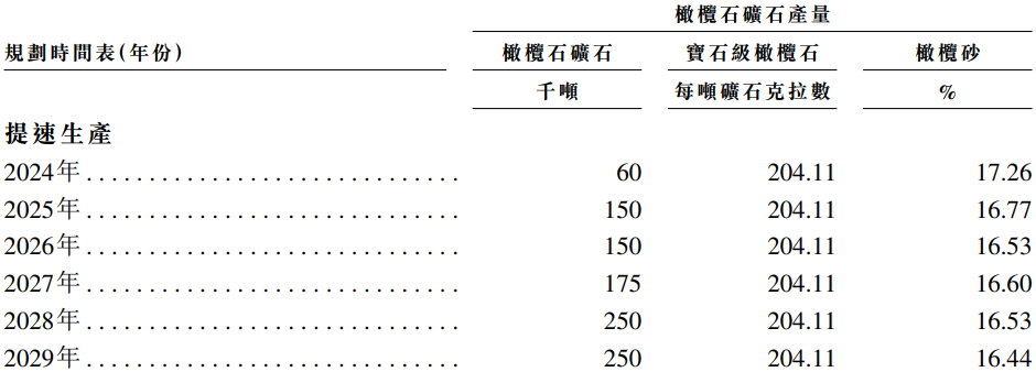 富丽宝石国际：全球最大橄榄石宝石矿山，中国内地唯一大型宝石矿山上市