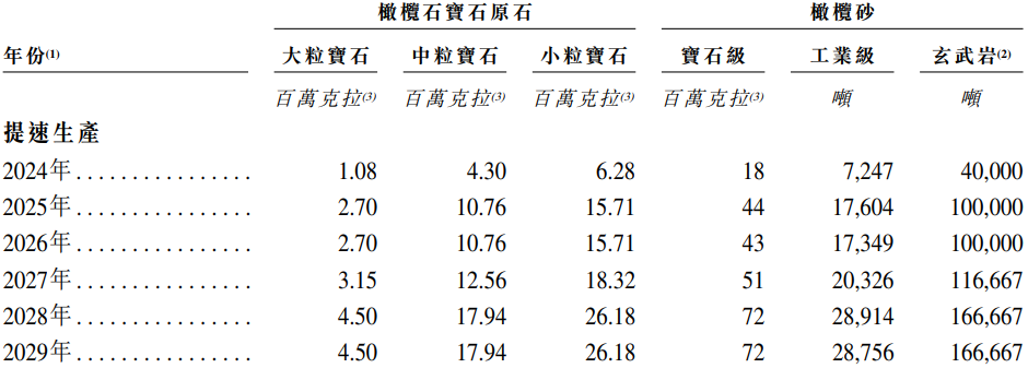 富丽宝石国际：全球最大橄榄石宝石矿山，中国内地唯一大型宝石矿山上市