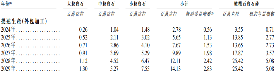 富丽宝石国际：全球最大橄榄石宝石矿山，中国内地唯一大型宝石矿山上市