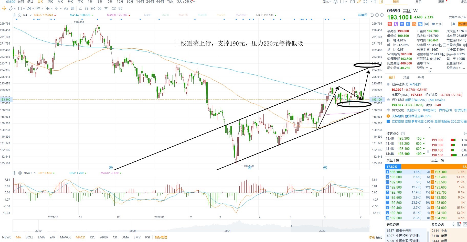 7月6日港股分析、交易市场策略