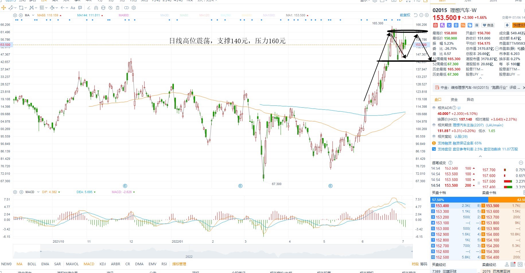 7月6日港股分析、交易市场策略