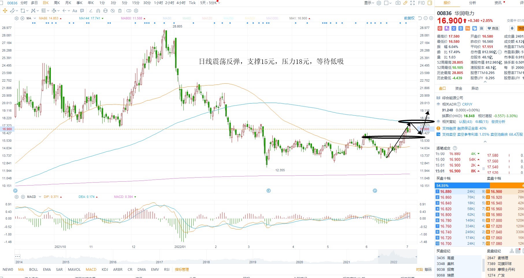 7月6日港股分析、交易市场策略