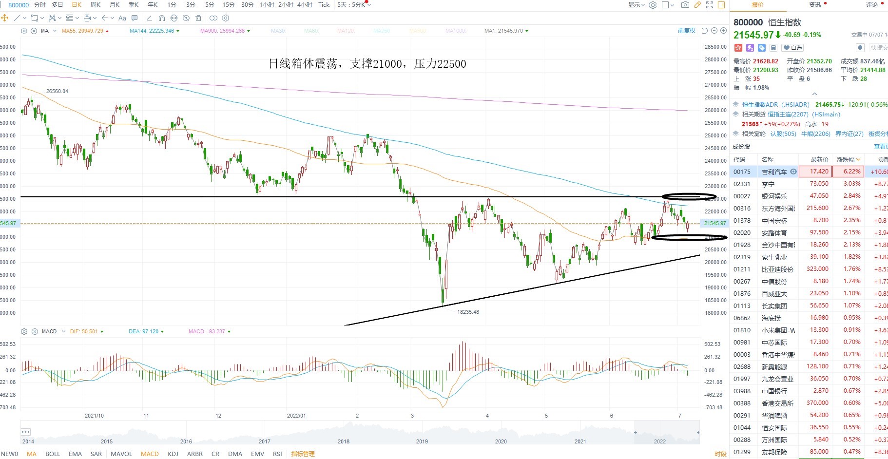 7月7日港股分析、交易市场策略