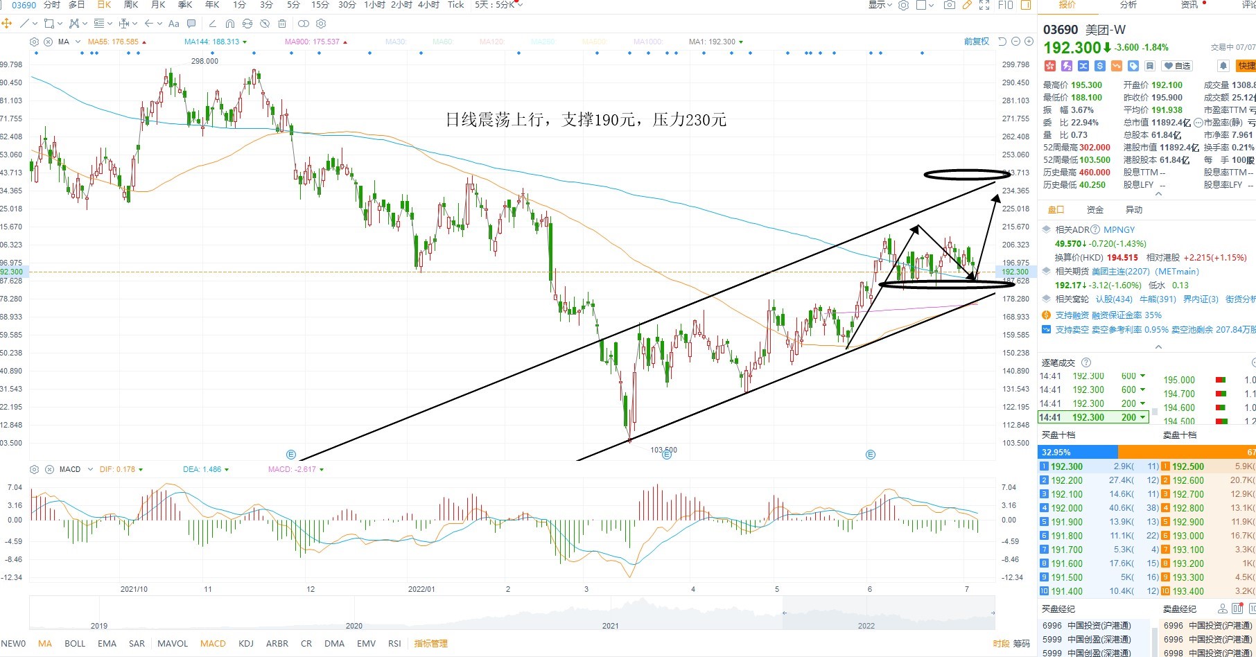 7月7日港股分析、交易市场策略
