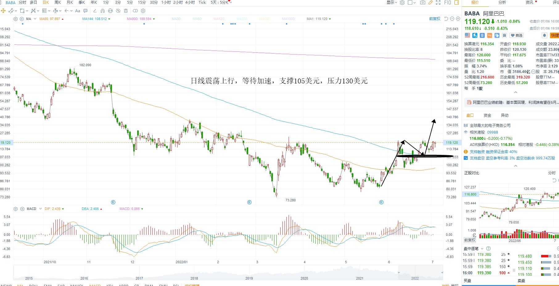 7月7日美股分析、交易市场策略