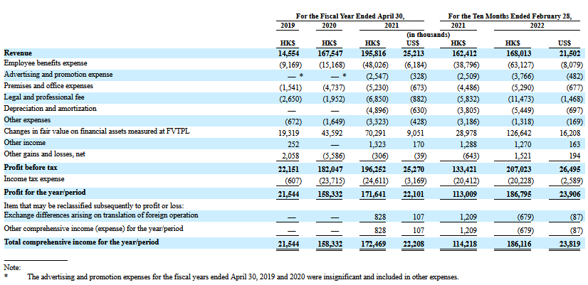 艾德承销首个美股IPO AMTD Digital (HKD)今起招股