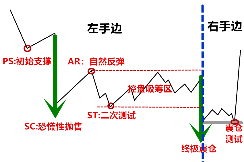 (连载)威科夫控盘法(四):1.1拿住持仓的秘籍—庄家洗盘概述 (连载)威科夫控盘法(四):1.1拿住持仓的秘籍—庄家洗盘概述