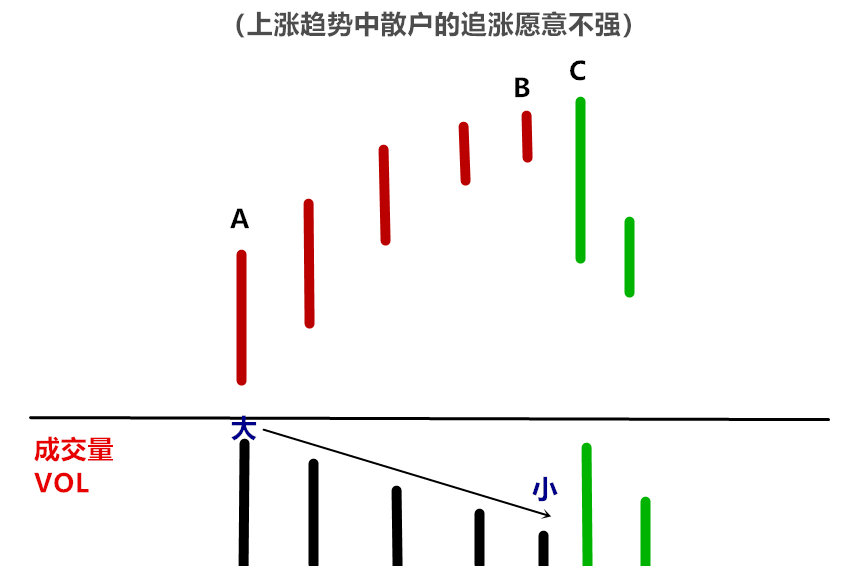 (连载)威科夫控盘法(四):1.3上涨趋势中庄家经常洗盘的位置 (连载)威科夫控盘法(四):1.3上涨趋势中庄家经常洗盘的位置