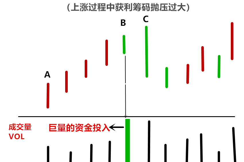 (连载)威科夫控盘法(四):1.3上涨趋势中庄家经常洗盘的位置 (连载)威科夫控盘法(四):1.3上涨趋势中庄家经常洗盘的位置