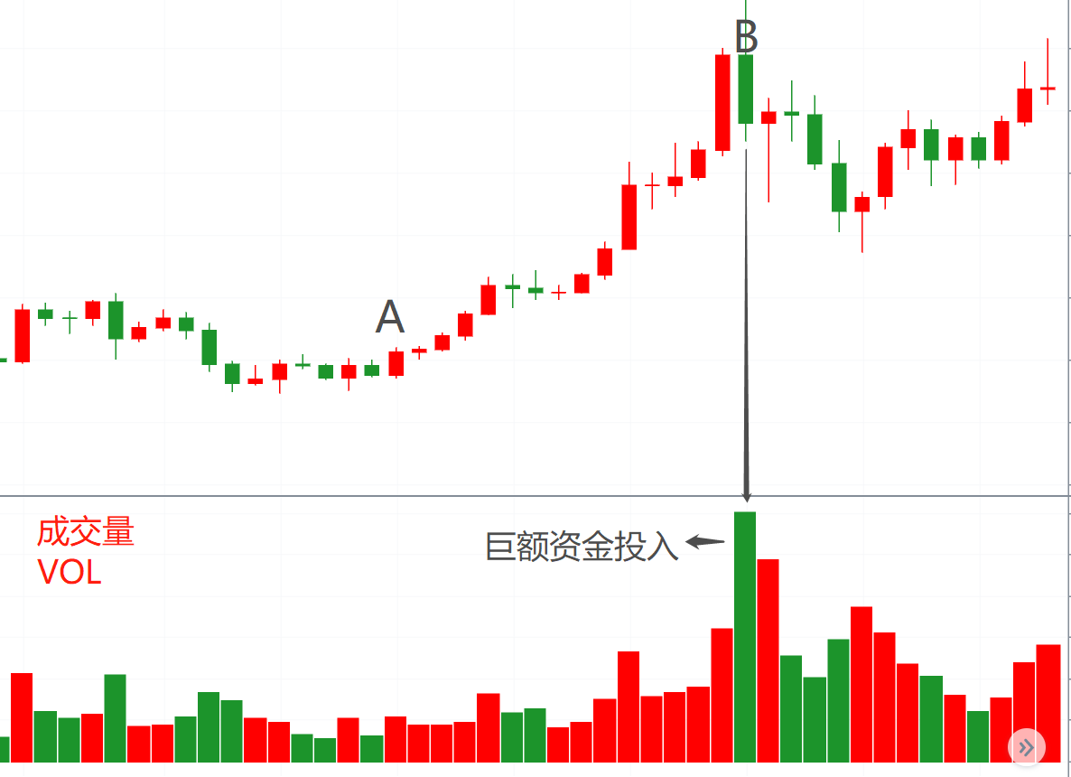(连载)威科夫控盘法(四):1.3上涨趋势中庄家经常洗盘的位置 (连载)威科夫控盘法(四):1.3上涨趋势中庄家经常洗盘的位置