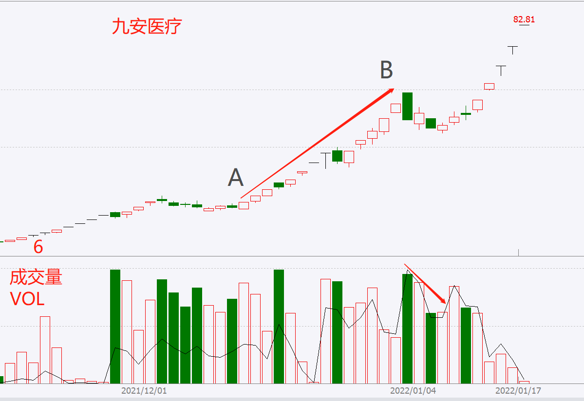 (连载)威科夫控盘法(四):1.3上涨趋势中庄家经常洗盘的位置 (连载)威科夫控盘法(四):1.3上涨趋势中庄家经常洗盘的位置