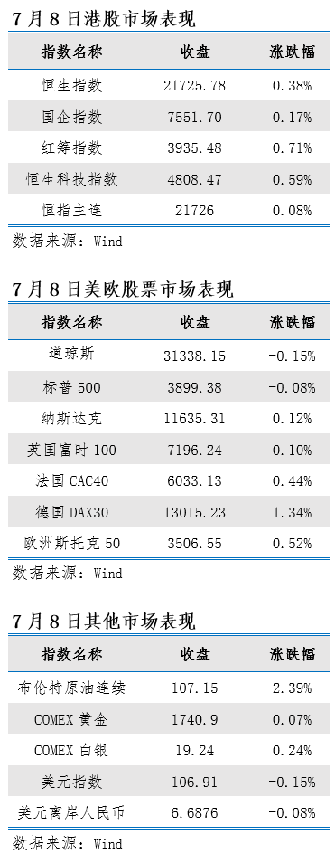 艾德一站通：料日内恒指小幅震荡   新经济股延续分化