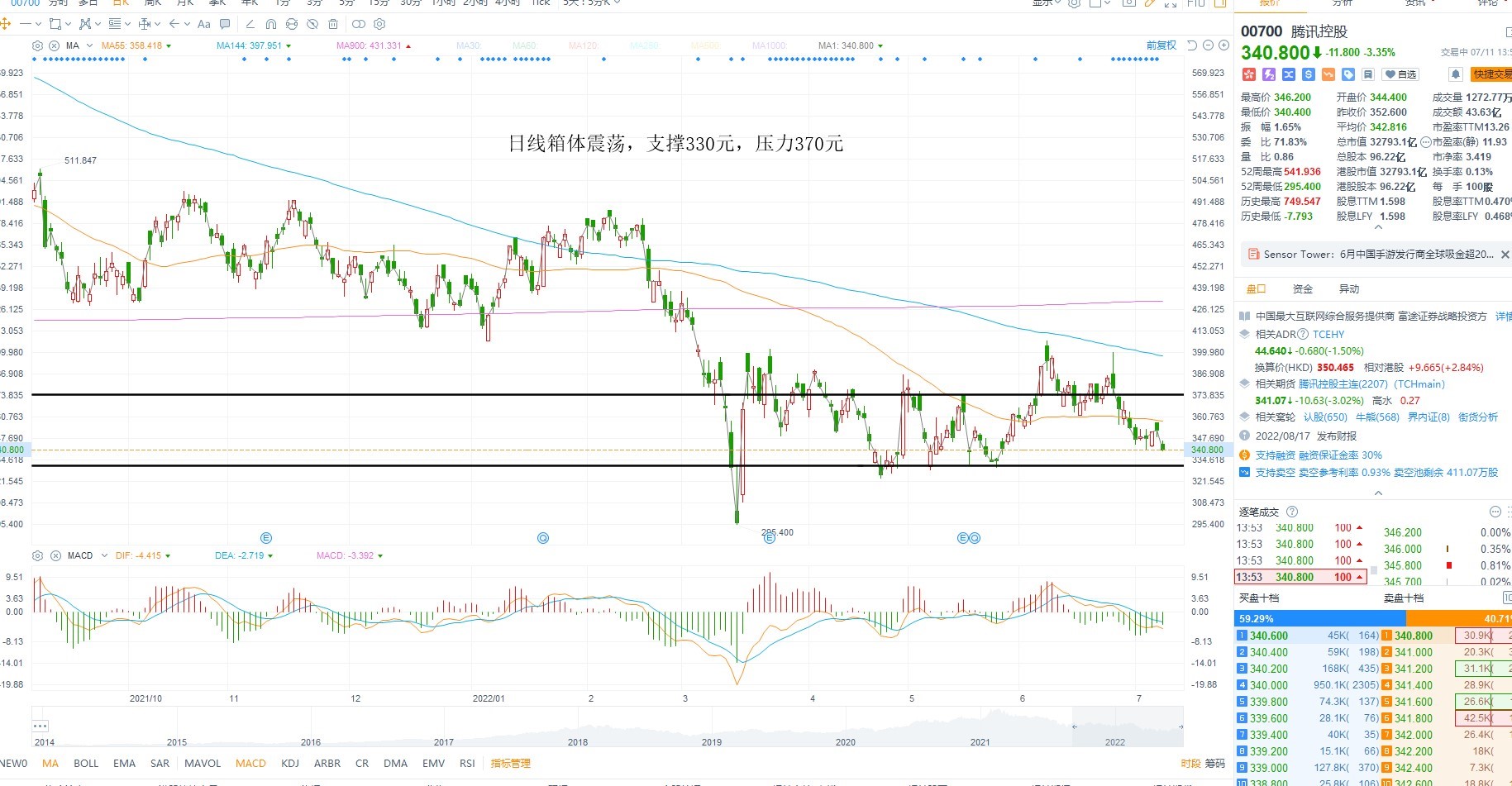7月11日港股分析、交易市场策略