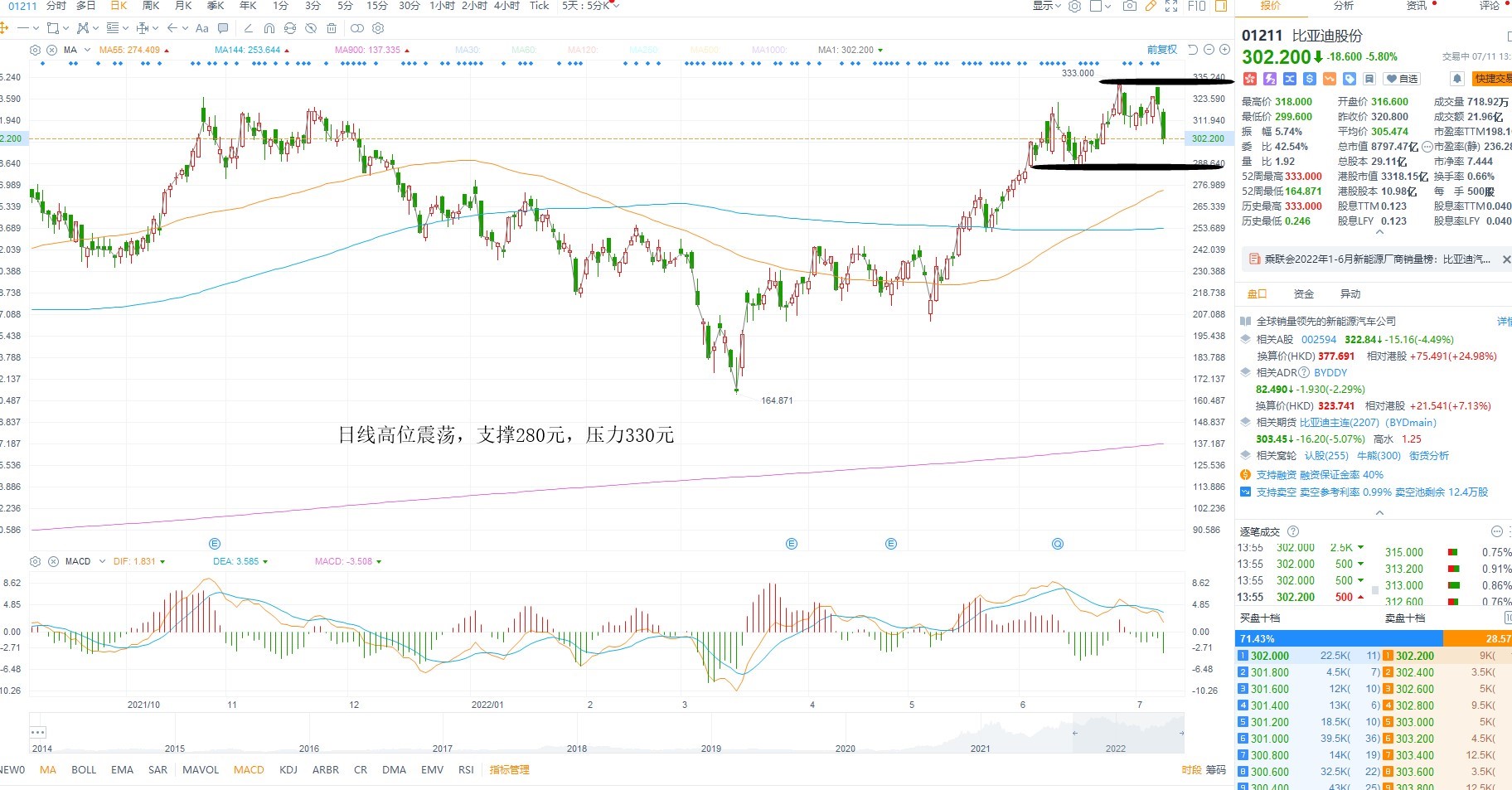 7月11日港股分析、交易市场策略