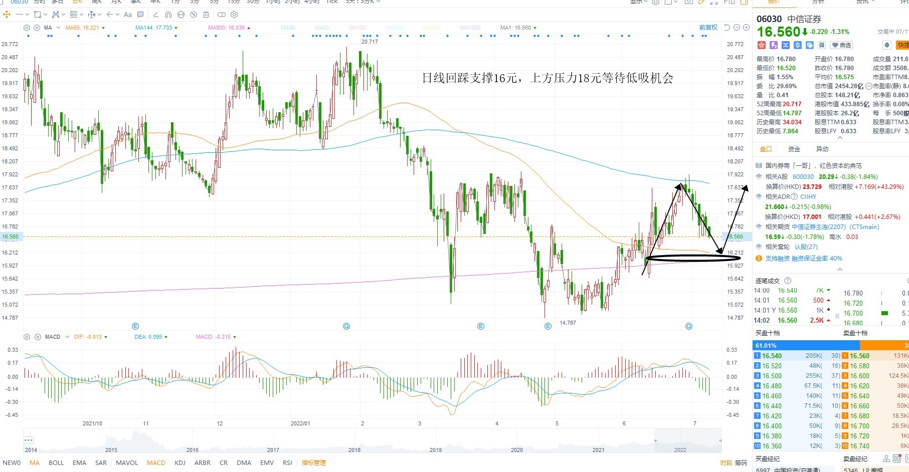 7月11日港股分析、交易市场策略