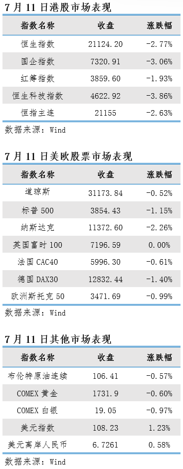 艾德一站通：料日内恒指震荡承压 短期继续谨防汽车股回撤