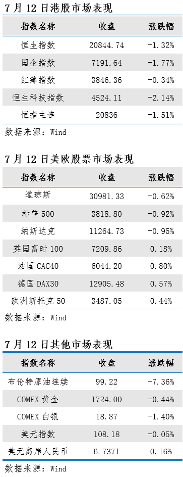 艾德一站通：波动中等待CPI数据出炉，核心资产进入配置区间