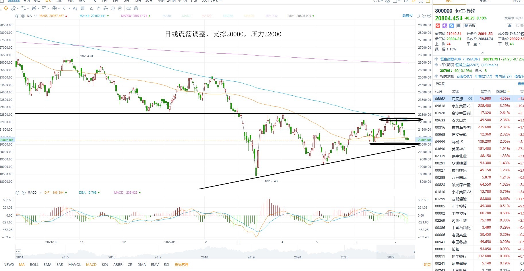 7月13日港股分析、交易市场策略