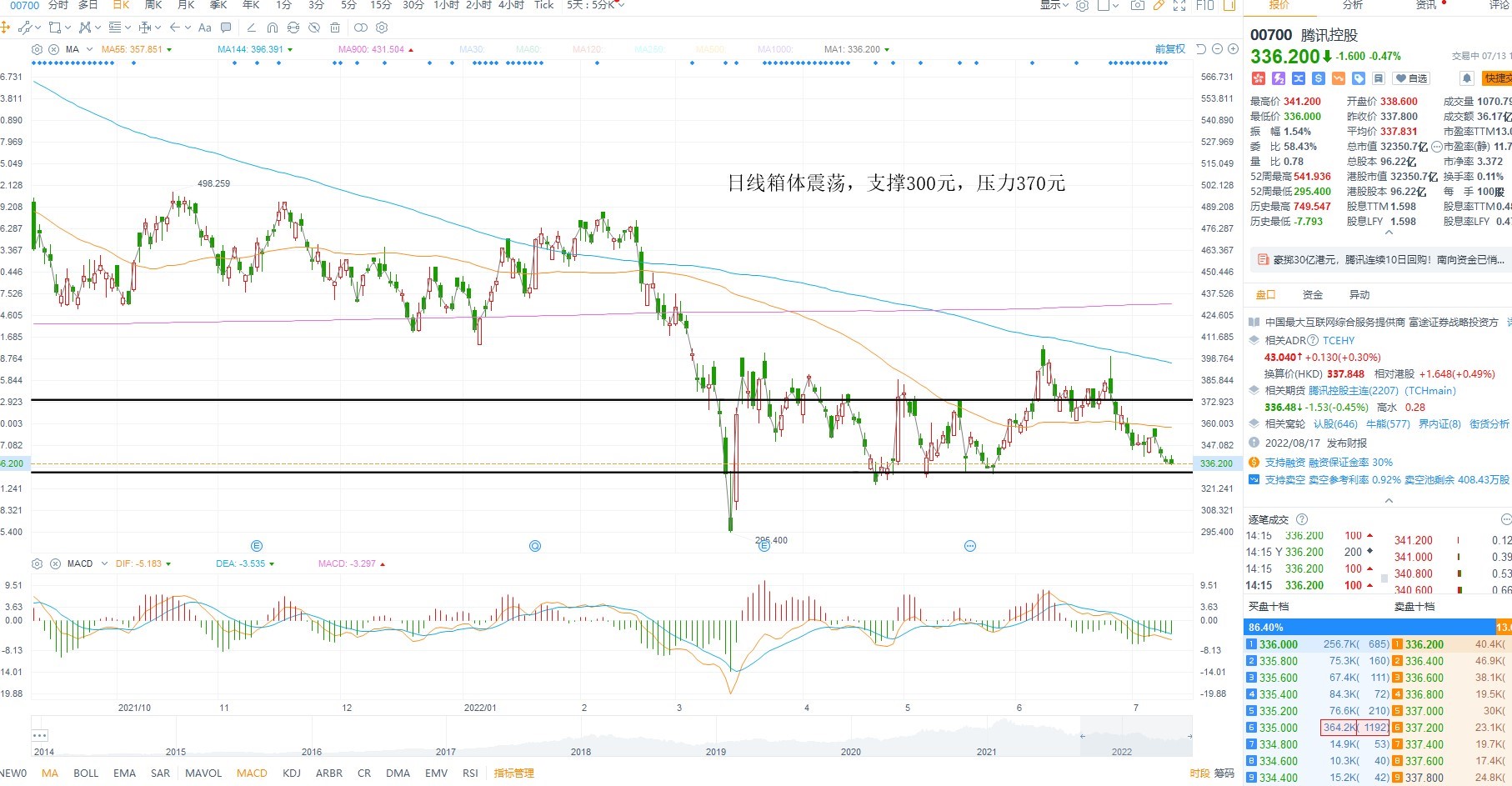 7月13日港股分析、交易市场策略