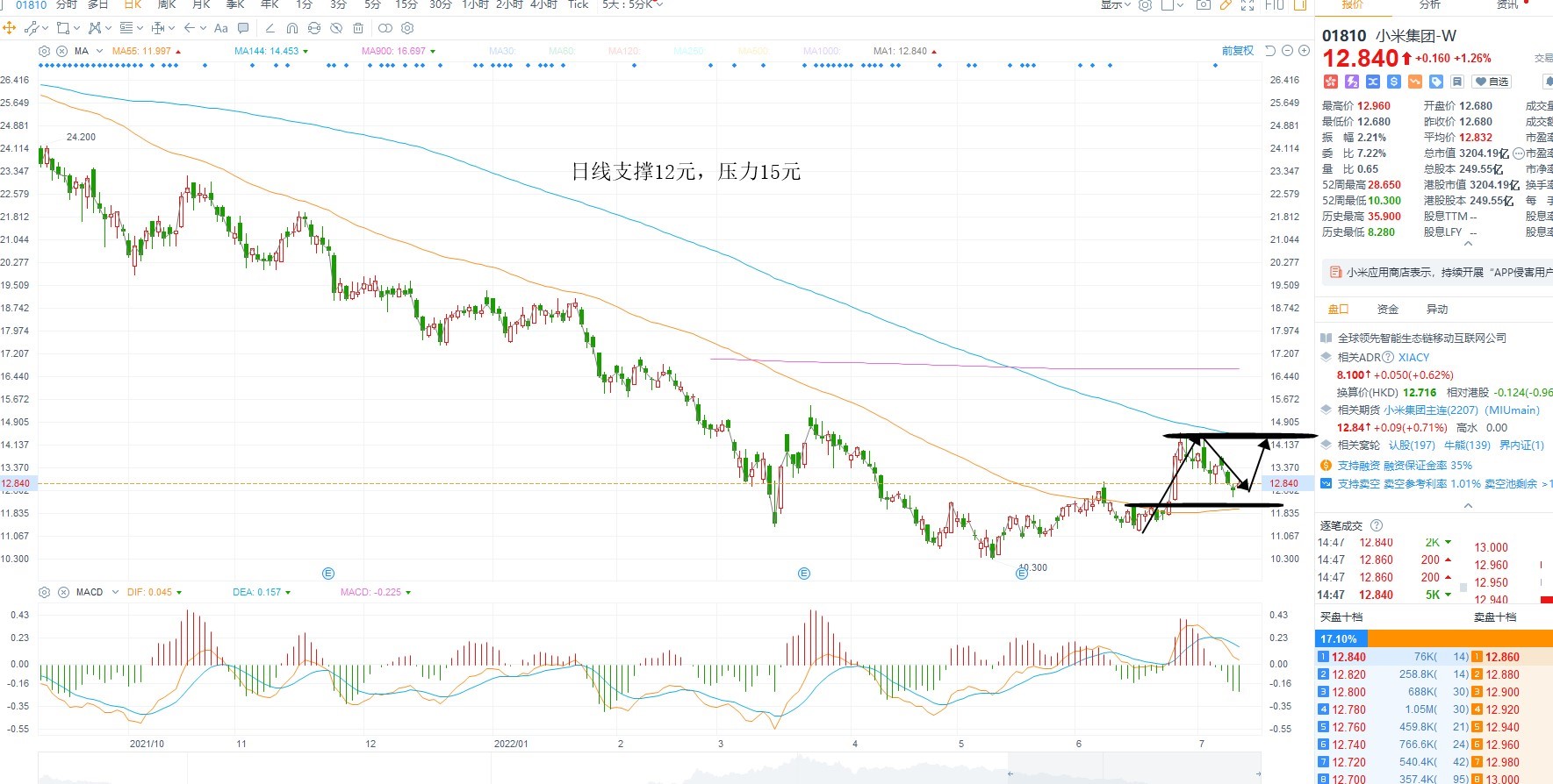 7月13日港股分析、交易市场策略