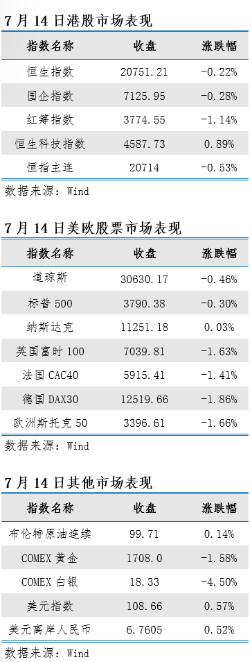 艾德一站通：料日内恒指震荡承压 美联储大鹰派给激进加息降火