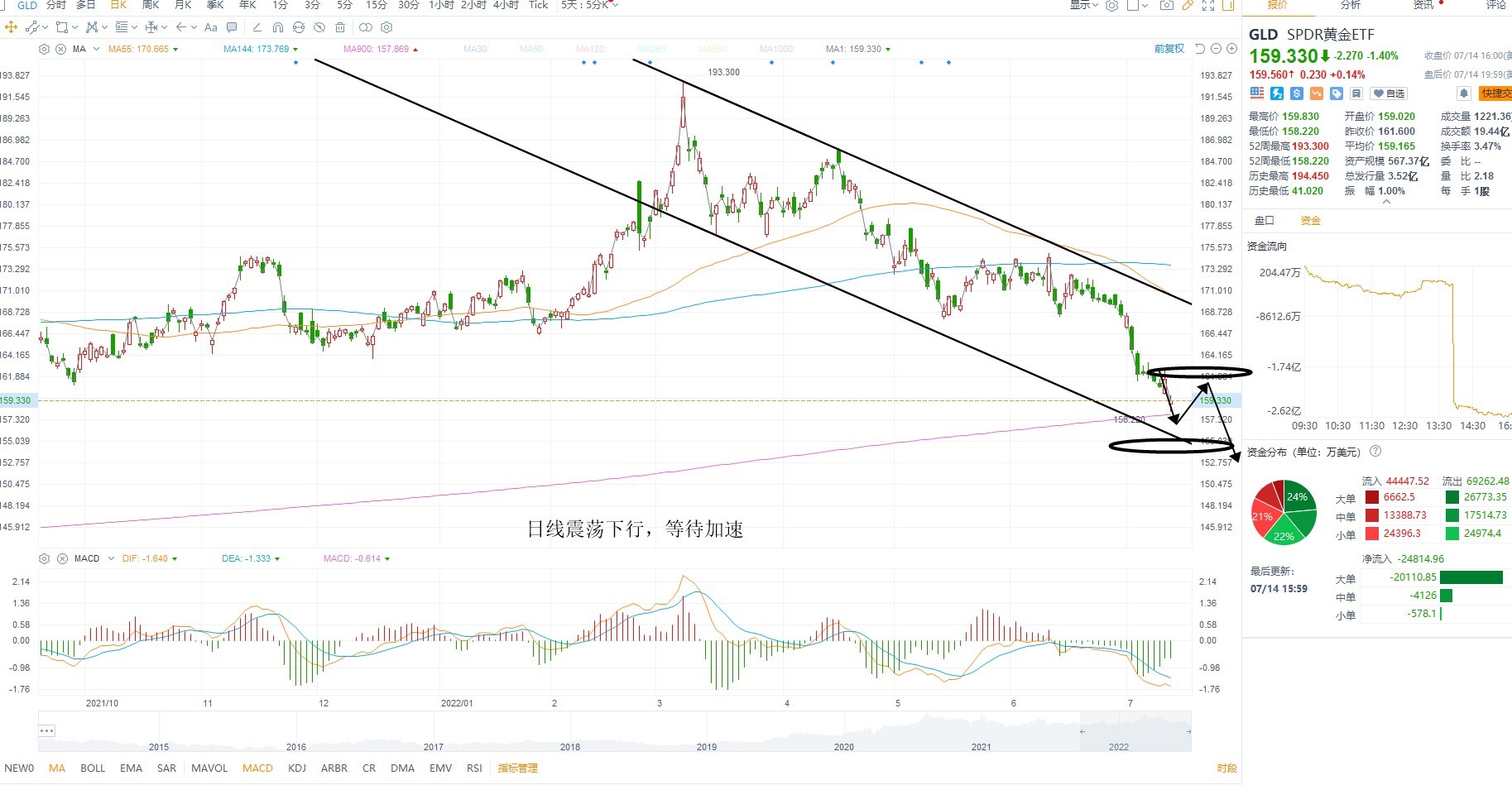 7月15日美股ETF交易策略 7月15日美股ETF交易策略