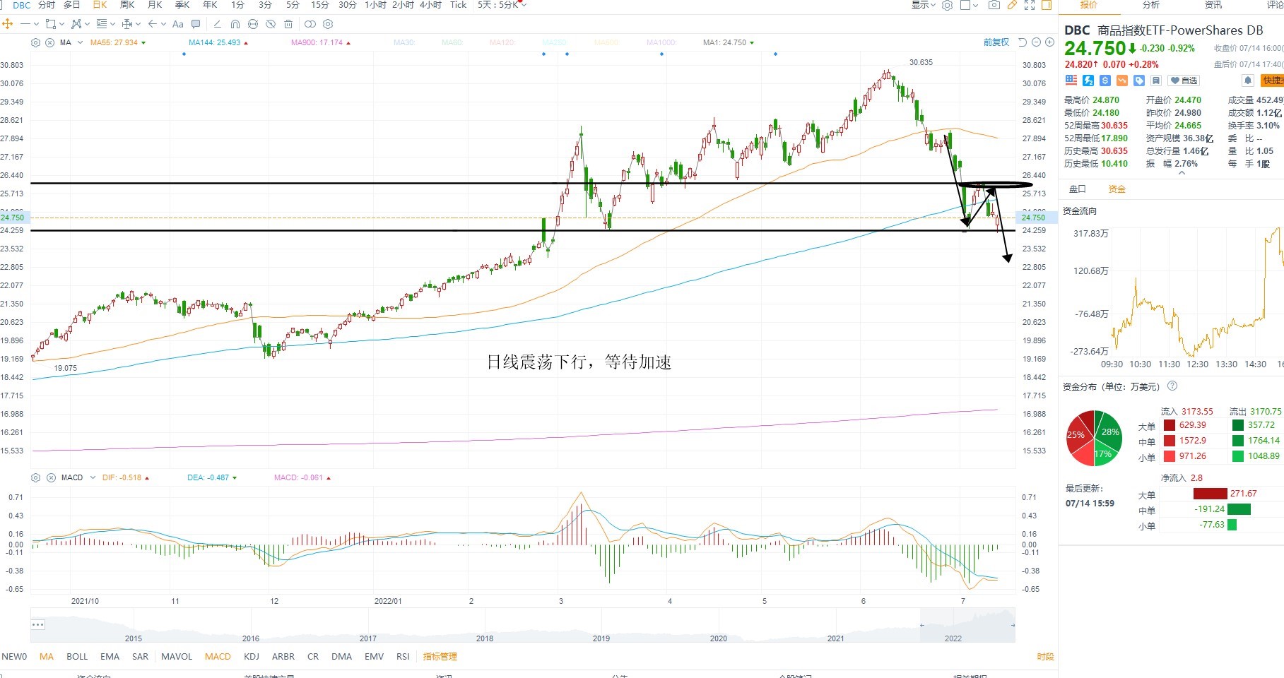 7月15日美股ETF交易策略 7月15日美股ETF交易策略