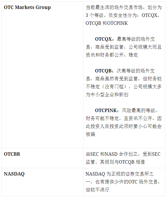 OTC场外交易是什么？优缺点、交易商品有哪些？