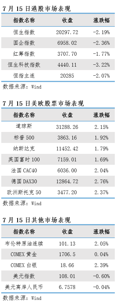 艾德一站通：料日内恒指小幅上升 留意市场结构性机会